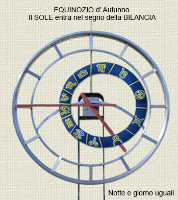 Val Pesarina Orologio con Eclittica